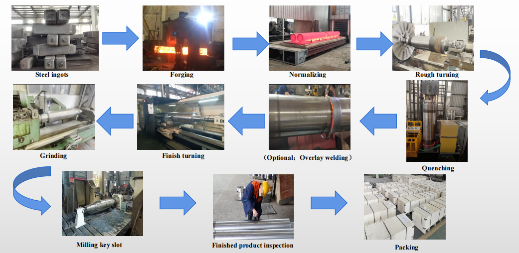 鍛造軋輥流程圖.png